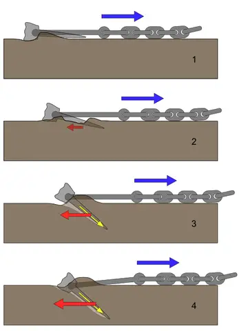 how do cruise ship anchors work